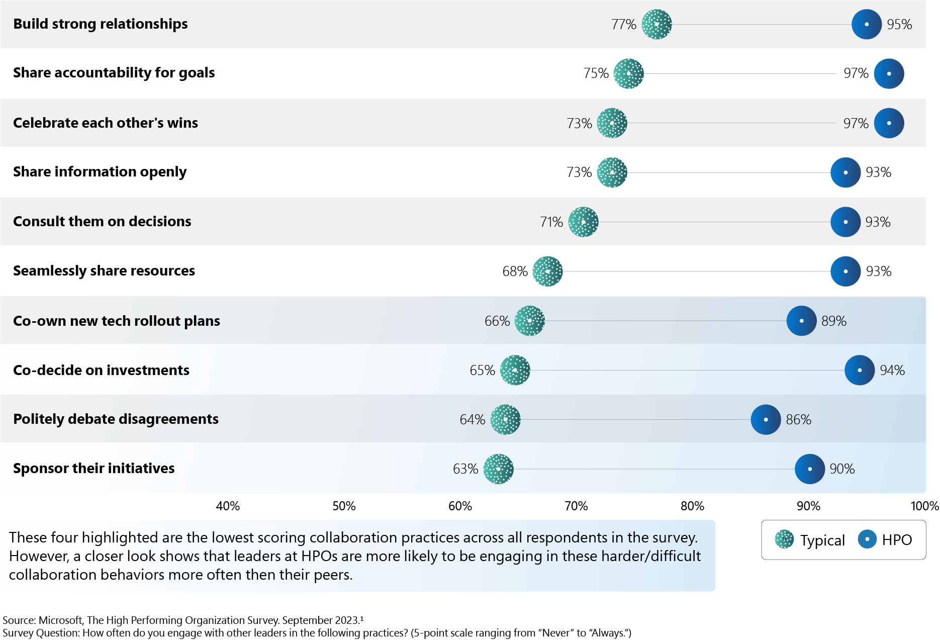 viva-playbook-infographic-4